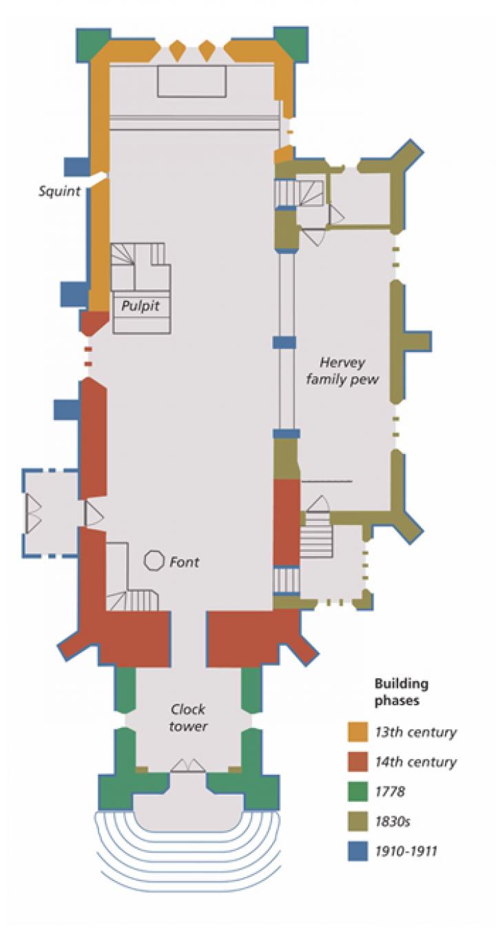 Plan of Ickworth Church showing the phases of development from the 13th to the 20th centuries